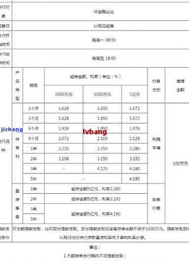 兴业银行两万分期12个月：每月还款详细计算和说明