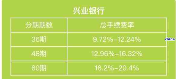 兴业银行两万分期12个月：每月还款详细计算和说明