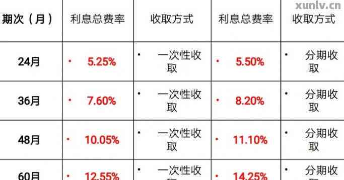 人人租机逾期一个月的费用及可能的影响：全面解析与应对措