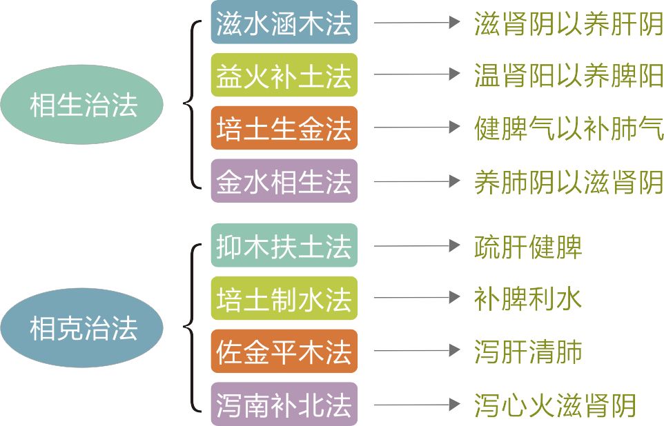 全方位提升阳气的健康宝石：了解、选择与使用