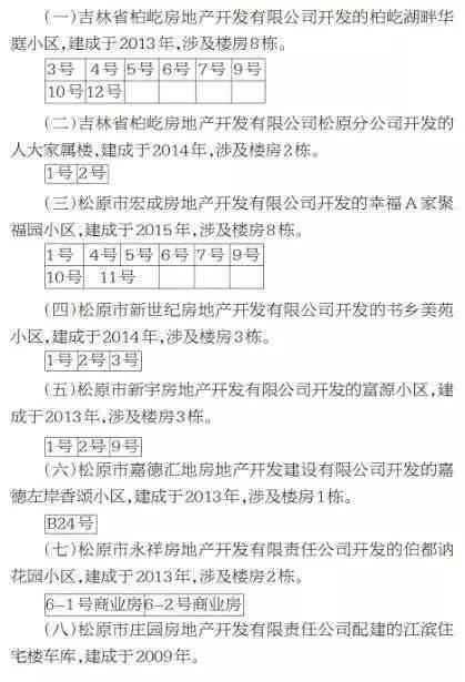 城建税申报错误解决全攻略：如何进行更正、影响与处理建议