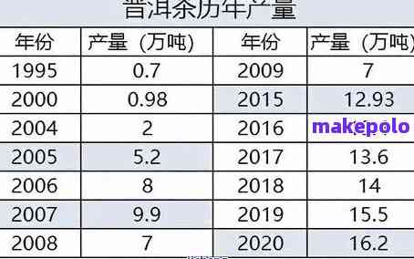 安溪县普洱茶价格表查询 可以简化为 安溪县普洱茶价格表。