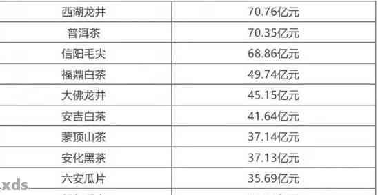 2023年香春潭普洱茶各类产品价位一览表