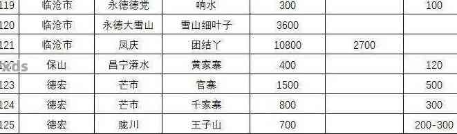 2023年香春潭普洱茶各类产品价位一览表