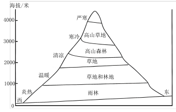 自留山是永久的吗？自留山的定义、界限和性质