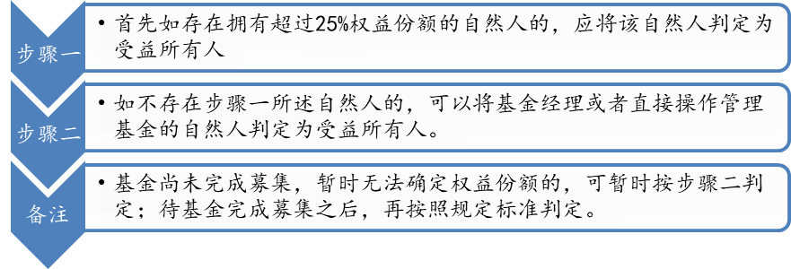 自留山的全面定义、特征、作用及相关法律法规解析