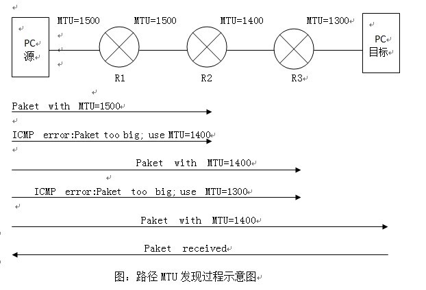 自留山四至有什么用：清晰有效与面积不