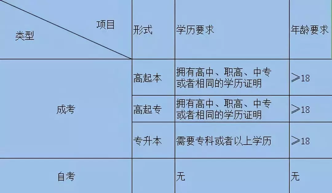 自留山四至有什么用：清晰有效与面积不