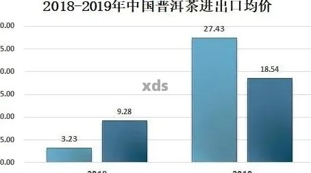 新应对普洱茶价格上涨的策略：销售技巧与市场分析