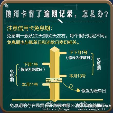 逾期记录消除周期：多久才会消失？如何有效管理信用记录？