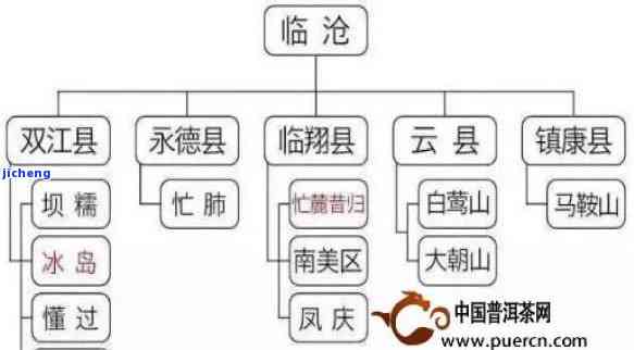 普洱茶六大茶山产茶种类详解：各山分别生产哪些茶叶？