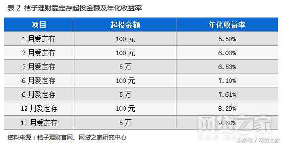 提前还款后，网贷利息是否应继续支付？