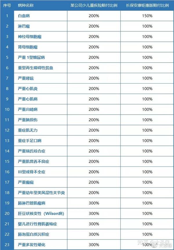 提前还款后，网贷利息是否应继续支付？