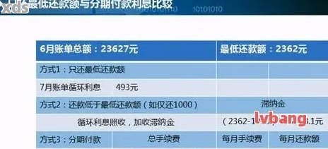 比较划算的借呗还款方式：分析各种选择以帮助您做出明智决策