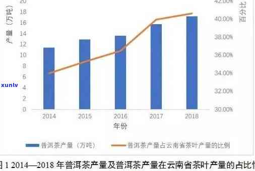 普洱茶盈利更大化的方式与关键点解析