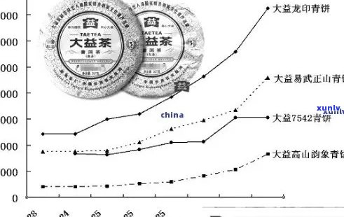 普洱茶盈利更大化的方式与关键点解析