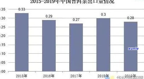 普洱茶盈利更大化的方式与关键点解析