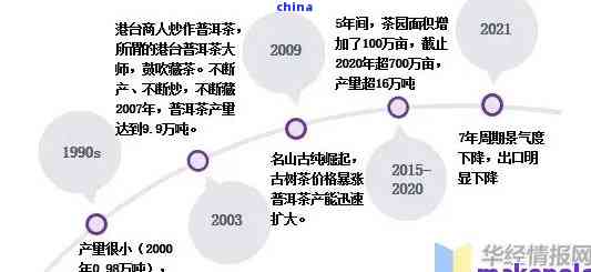 普洱茶行业的利益追逐及其影响