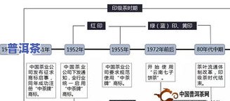 如何全面入行普洱茶生意：从选址、选品、营销到经营策略一文解析