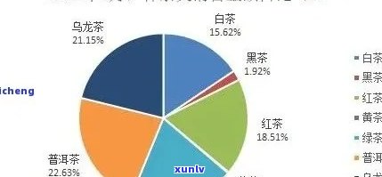 如何全面入行普洱茶生意：从选址、选品、营销到经营策略一文解析