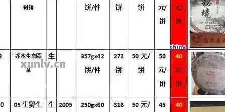 特级普洱茶熟茶价格表，泡法与品质详解：你是普洱茶特级迷吗？