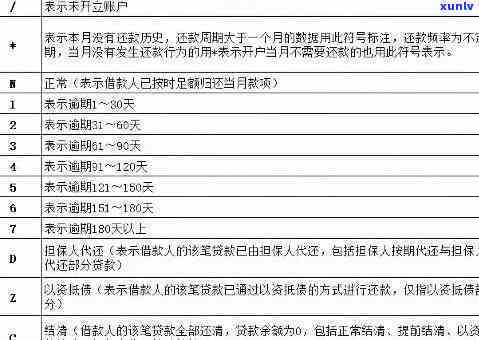 签证逾期怎么查看进度、结果和记录？了解逾期的含义。