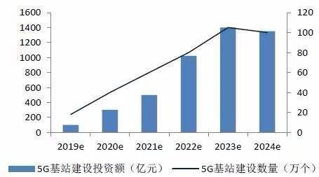 翡翠5G:价格、品质与投资前景分析