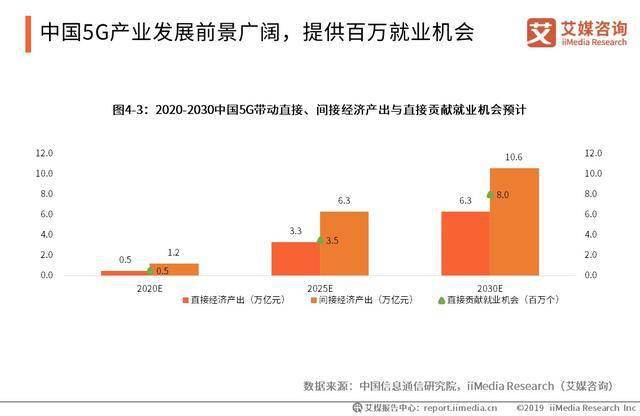 翡翠5G:价格、品质与投资前景分析