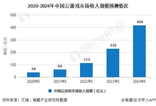 翡翠5G:价格、品质与投资前景分析