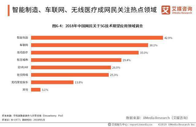 翡翠5G:价格、品质与投资前景分析