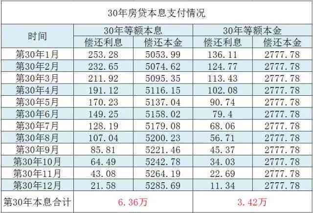 万应钱提前还款全攻略：步骤、利率和可能的影响