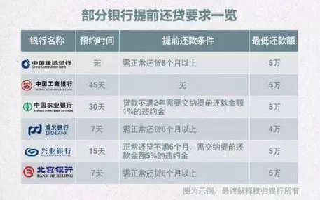 万应钱提前还款全攻略：步骤、利率和可能的影响