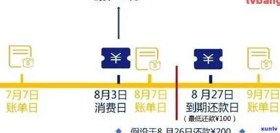 邮政信用卡还款日、账单日及宽限期详细解析：帮助您正确规划还款时间