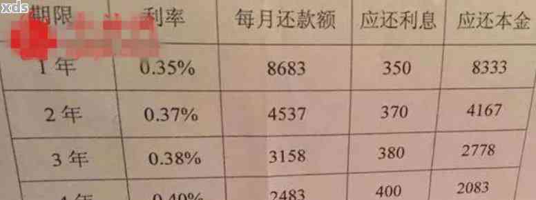 贷款700万还不上怎么办？每月应还多少？银行贷款700万利息计算方式