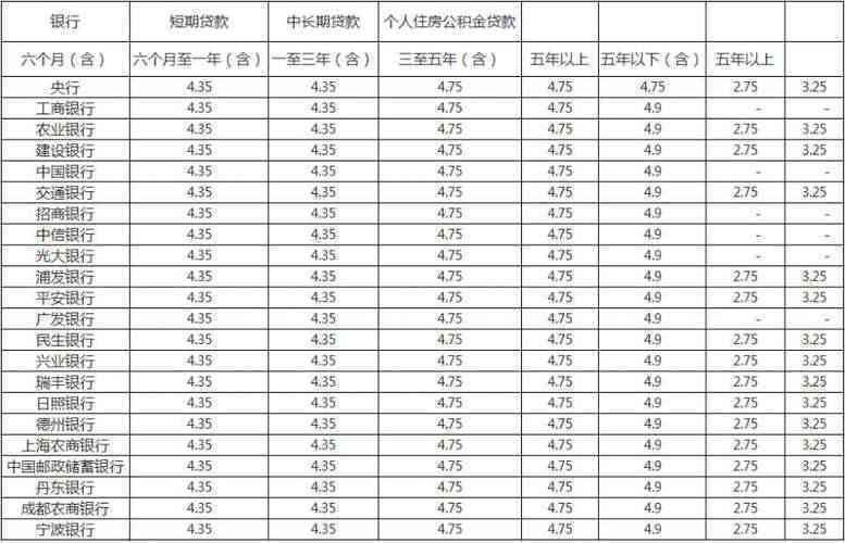 贷款700万还不上怎么办？每月应还多少？银行贷款700万利息计算方式