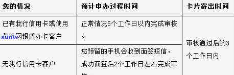 工行信用卡更换全流程指南：常见问题解答、办理步骤及所需材料详解