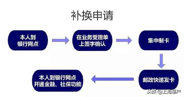 工行信用卡更换全流程指南：常见问题解答、办理步骤及所需材料详解