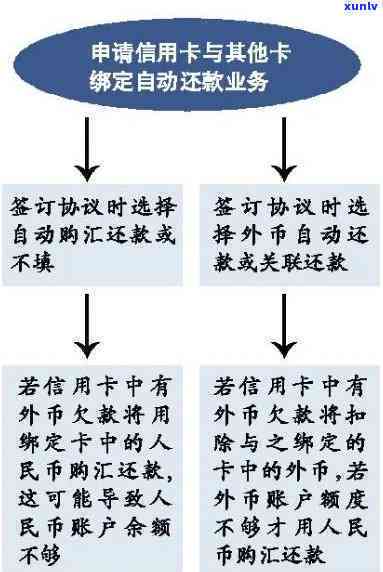 工行信用卡更换全流程指南：常见问题解答、办理步骤及所需材料详解