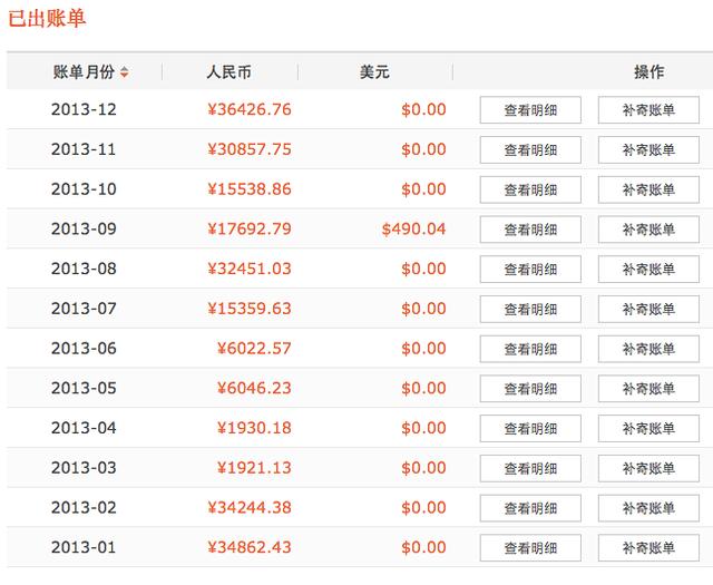 更低额度还款与全额还款：详细对比分析及其适用场景