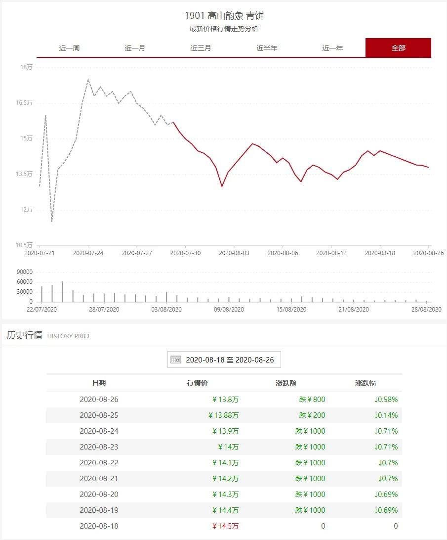 1901高山韵象青饼：价格、口味、制作工艺及购买渠道全面解析