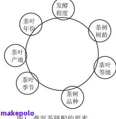 新深度解析：普洱茶拼配工艺的科学原理与实践技巧