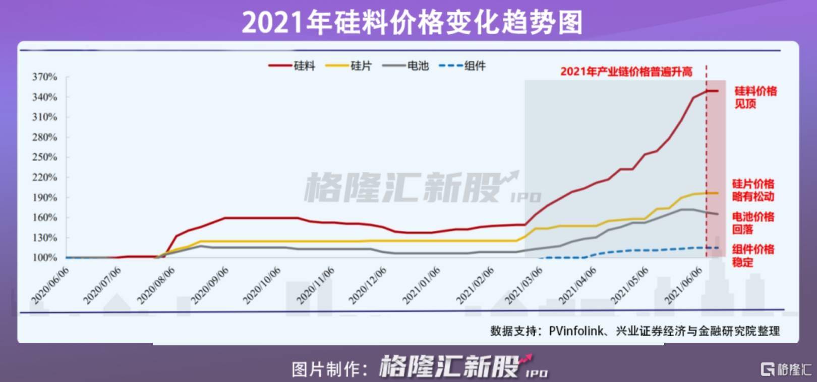 危料市场价格波动全面解析：绿色原材料的影响与前景展望