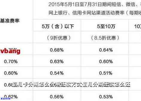 工行信用卡额度降为0后，如何确保更低还款不受影响及应对措？