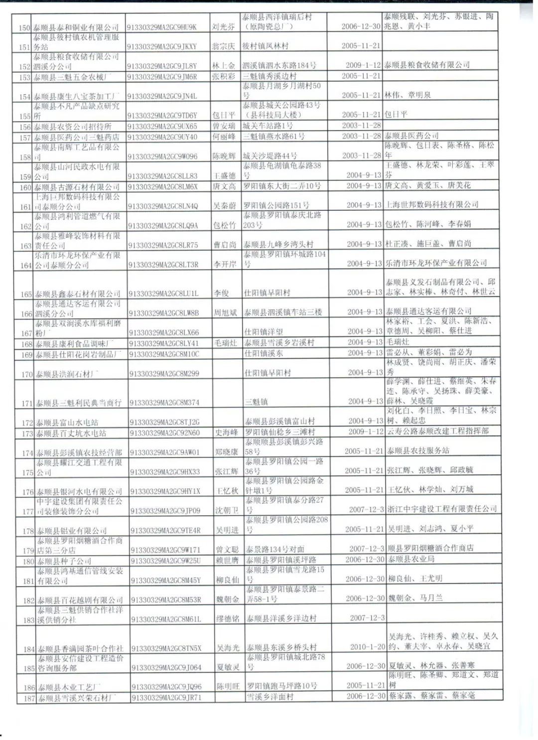 营业执照逾期后如何处理？能否注销？可能的解决方案及相关注意事项