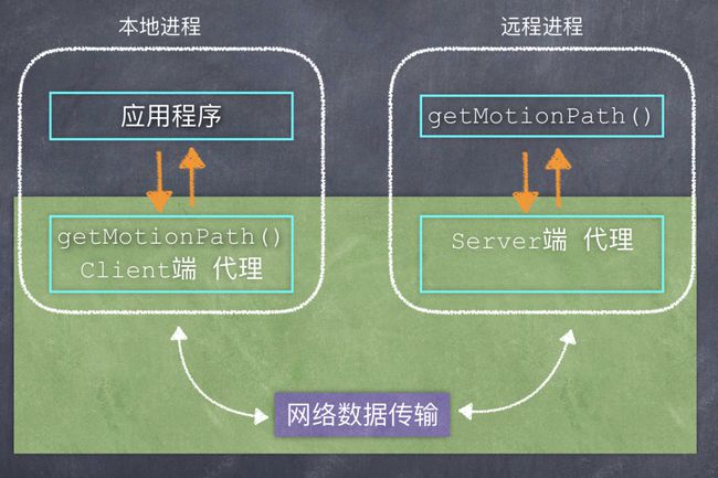 绿中透红：一种全面的解决方案，满足您所有需求的详细指南