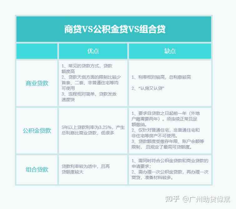 众安贷还款方式类型全解：如何选择最适合自己的方式