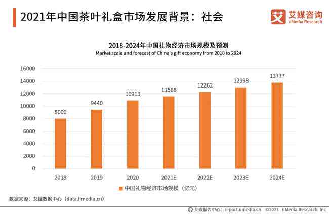 2020年度中国茶叶市场分析：八八青饼价格波动与国茶指数走势