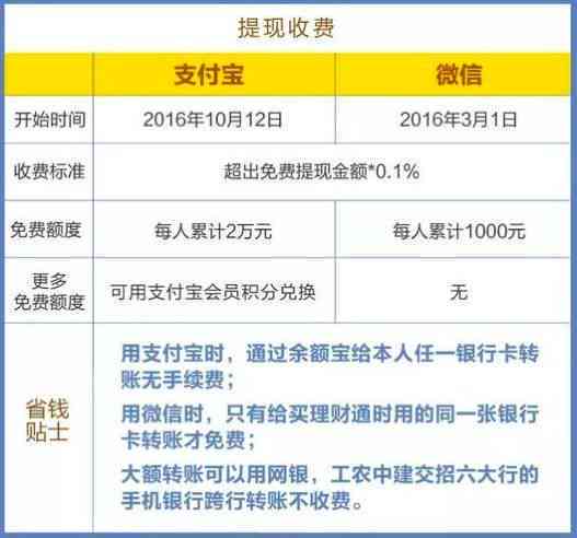 信用卡还款顺序全面解析：最新规定与常见疑问解答