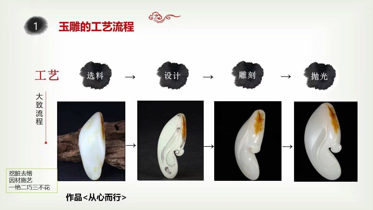 和田玉结构与制作工艺学什么内容：全面解析和田玉的科学原理与精细工艺