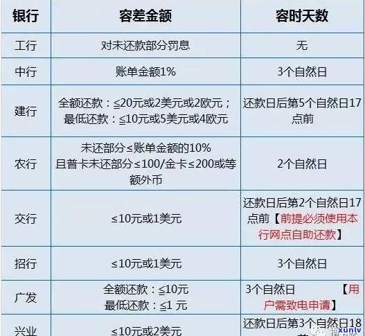 信用卡刷卡过多但未逾期，能否贷款购买房屋？如何提高贷款通过率？